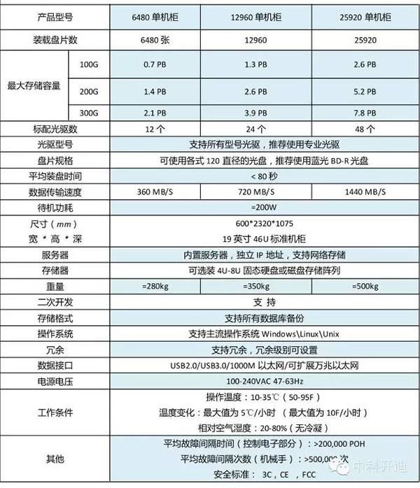 緻力于降低數據中心的能(néng)耗.....